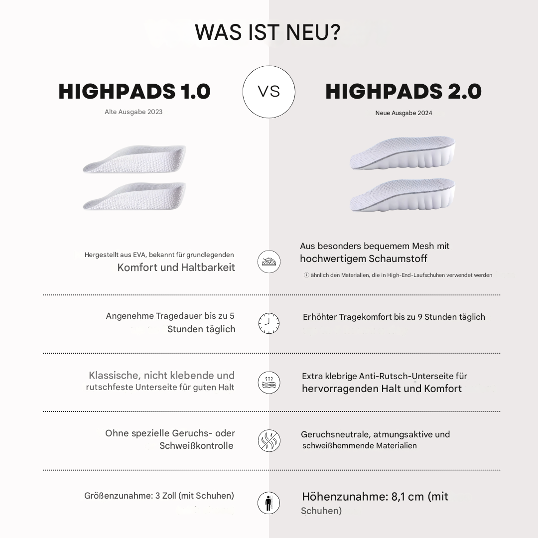 Orthopädische HighPads™ 2.0