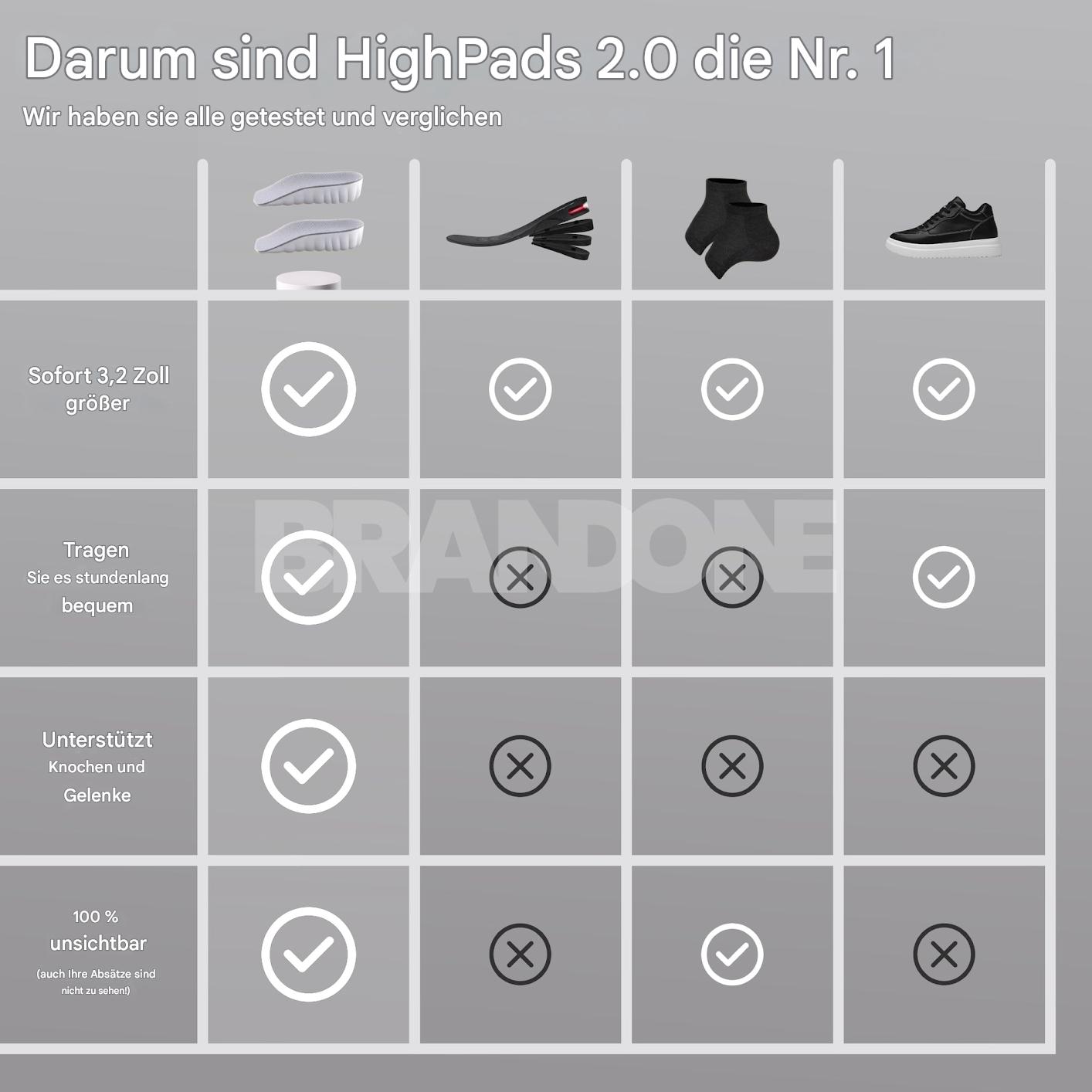 Orthopädische HighPads™ 2.0